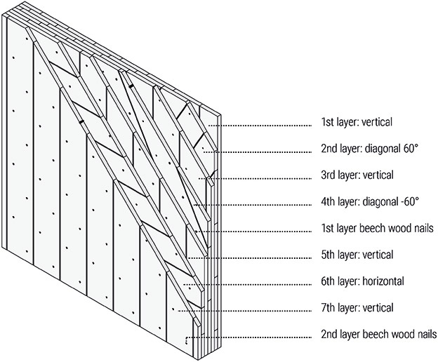 Woodbloc Aufbau Massivholzwand EN