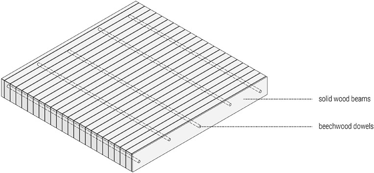 Woodbloc Deckenaufbau EN